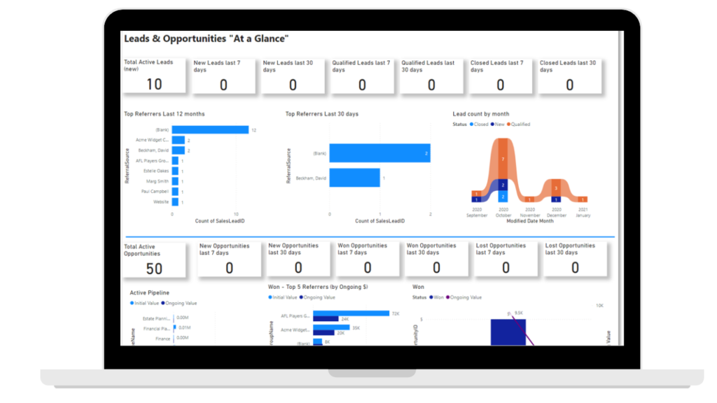 Reporting and Insights Analytics